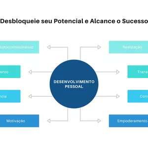 Imagem de capa para o Ebook A Magia do Alto Desenvolvimento