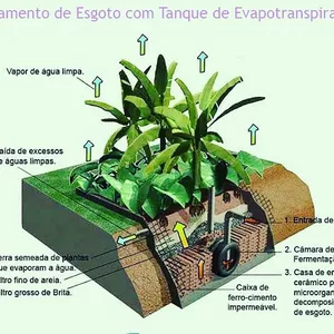 Imagem de capa para o Serviço online Tratamento Ecológico e Autônomo de Esgoto Domiciliar Cinza e Negro
