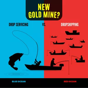 Imagem de capa para o Ebook Drop Servicing vs. Dropshipping