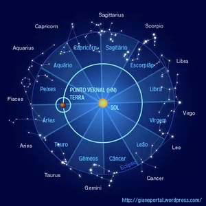 Imagem de capa para o Curso online Curso de Astrologia - Os 12 Signos
