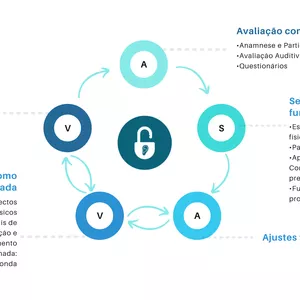 Imagem de capa para o Curso online Aula verificação objetiva - medidas com microfone sonda