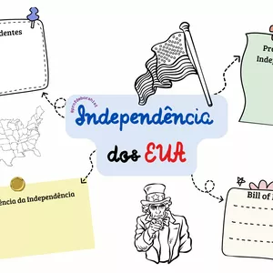 Imagem de capa para o Curso online Mapa Mental - Independência dos EUA