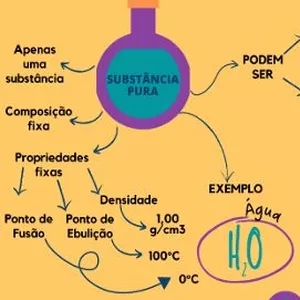 Imagem de capa para o Ebook Substâncias Puras e Misturas - Química 9° ano