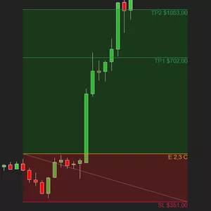 Imagen de portada para Curso online RISK REWARD PRO PARA NINJATRADER 8
