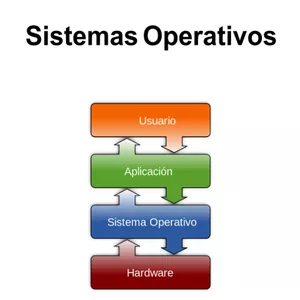 Imagen de portada para Curso online Sistemas Operativos