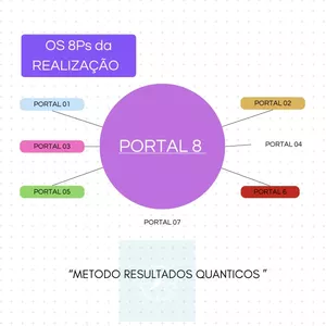 Imagem do curso MENTORIA QUÂNTICA - “8Ps”