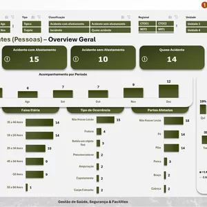 Imagem de capa para o Curso online Dashboard de Gestão de Acidentes