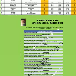 Imagem de capa para o Ebook Planilhas nota de CORTE Prouni e FIES / 2021/2022