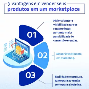 Imagem de capa para o Ebook 3 Vantagens De Vender Com a Marketing Digital 