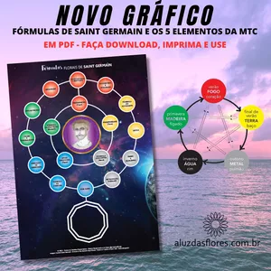 Imagem de capa para o Curso online Grafico Radiestésico em PDF - Fórmulas de Saint Germain - MTC