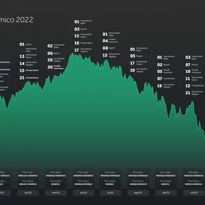 Imagem de capa para o Curso online DOLAR ATEMPORAL