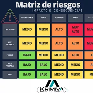 Imagen de portada para Curso online ADMINISTRACION DE RIESGOS BASADOS EN ISO 31000