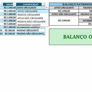 Balanço Patrimonial Descomplicado