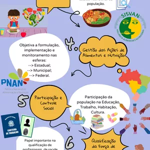 Imagem de capa para o Curso online Resumo das Diretrizes do PNAN: Política Nacional de Alimentação e Nutrição