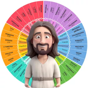 Imagen de portada para Ebook Rueda Emocional Bíblica