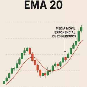 Imagen de portada para Curso online trading fire ema 20