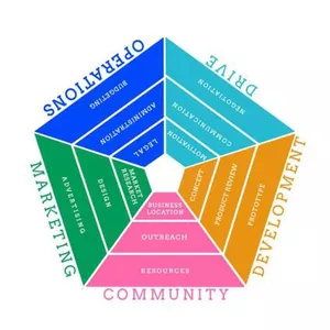 Imagem de capa para o Curso online Incubadora de Empreendedorismo