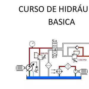 Imagen de portada para Curso online Hidráulica Basica
