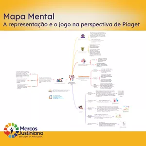 Imagem de capa para o Curso online Mapa Mental - A Representação e o Jogo em Piaget