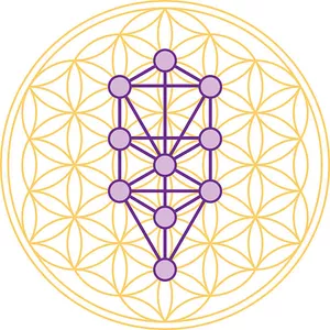 Imagem de capa para o Ebook Mapa Cabalistico Pessoal | Cabala da Prosperidade