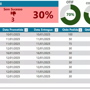 Imagem de capa para o Ebook OTIF - On Time In Full