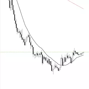 Imagem de capa para o Curso online Ciclos do Mercado