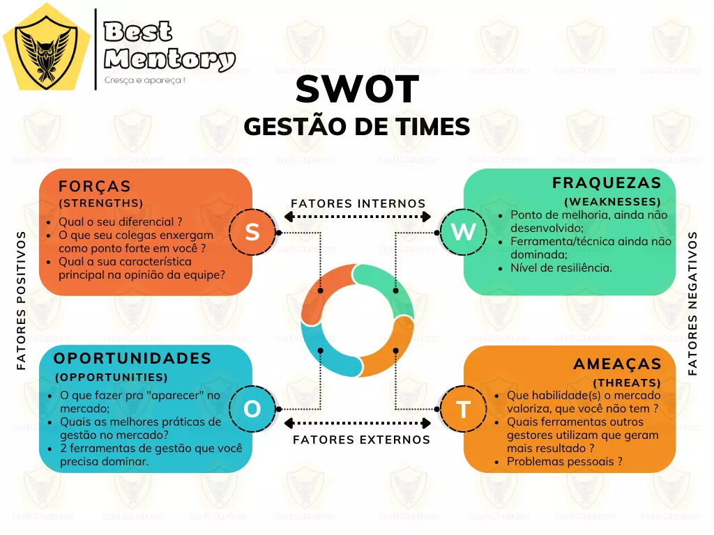 Ebook: Liderança de Alta Performance + 5 Ferramentas — imagem 3