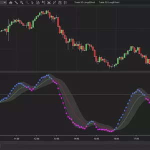 Imagen de portada para Curso online Indicador MacD Ninjatrader 8