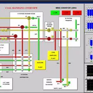 Cover image for Online course HMI SCADA Programming