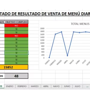 Imagen de portada para Curso online Conteo de Menús y Control de Objetivos