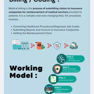 Cover image for Online course Medical Billing &amp; coding (100% Placement)