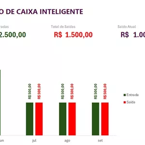 Imagem do curso Fluxo de Caixa Inteligente - Gestão Financeira com Dashboard