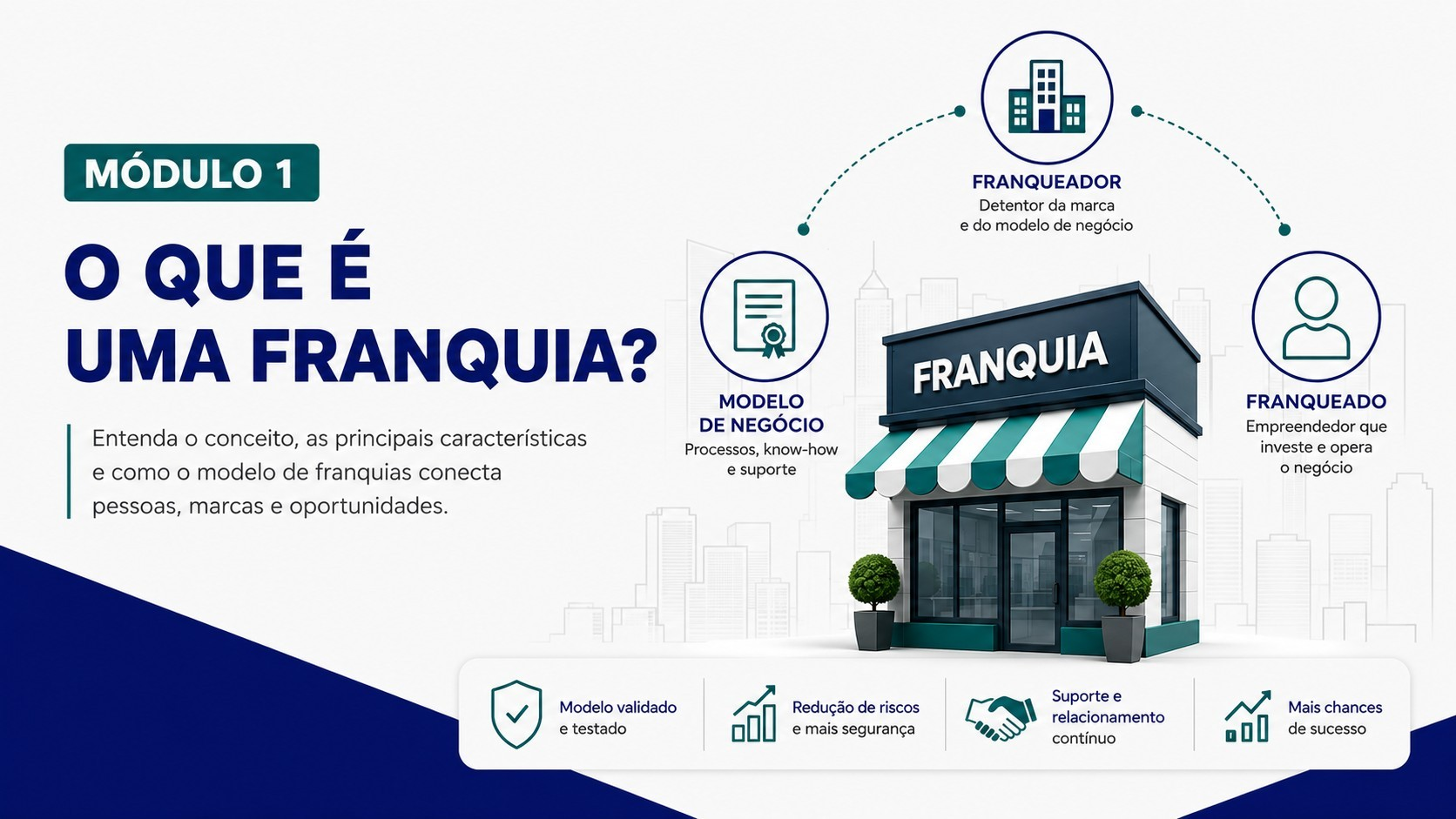 Módulo 1 do curso: fundamentos, COF, contrato e funcionamento de uma franquia