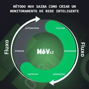 Imagem de capa para o Curso online MÉTODO M6V 