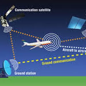 Imagem de capa para o Ebook Curso de ADS-B Módulo I