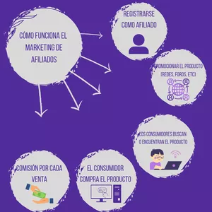 Imagen de portada para Curso online MARKETING DIGITAL 
