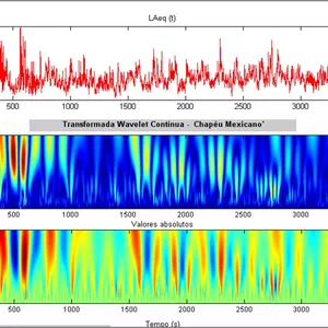 Imagem de capa para o Ebook Processamento de sinais