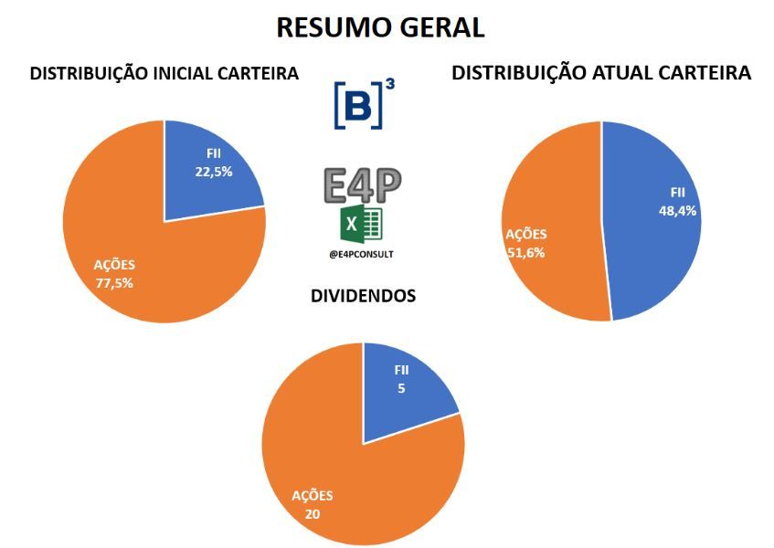 Imagem do curso E4P_ACOMPANHAMENTO DE CARTEIRA