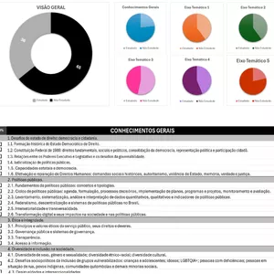 Imagem de capa para o Ebook CPNU 2025 Bloco 6 - Edital verticalizado e controle de progresso