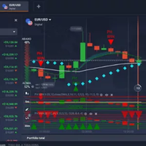 Imagem de capa para o Curso online Script (Indicador) Day Win 