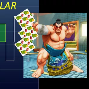 Imagem do curso Daytrader no Grafico Kagi para o Mini Dolar