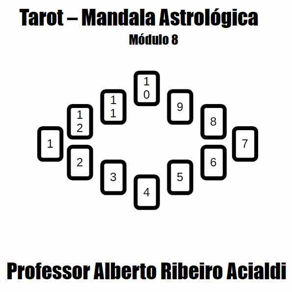 Imagem do curso Um Curso de Tarot  - Módulo 8 - Tiragem Mandala Astrológica