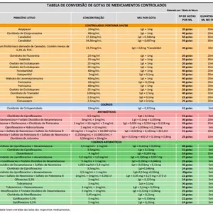 Imagem de capa para o Ebook TABELA DE CONVERSÃO DE GOTAS - MEDICAMENTOS CONTROLADOS 