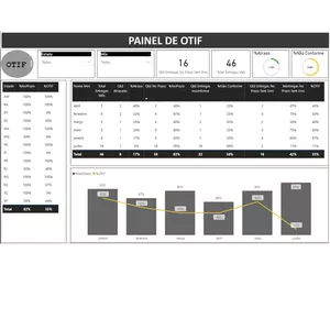 OTIF - (On time)- (In Full) - Luiz Carlos dos Santos | Hotmart