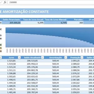 Imagem de capa para o Curso online Tabela SAC x Tabela Price | Planilha de Financiamento