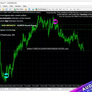 Imagem principal do produto Forex Indicator Non Repaint CashPower 01 Lifetime License- with Signals Alerts/ From Official Website ULTIMATE