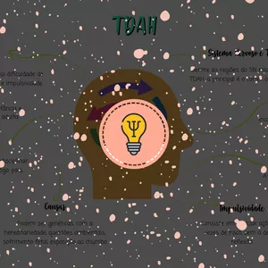 Imagem de capa para o Ebook Mapa Mental - TDAH