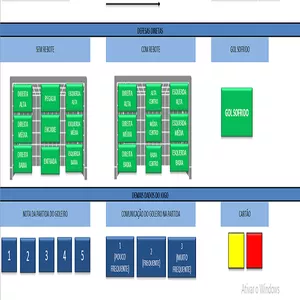 Imagem de capa para o Curso online SCOUT PARA GOLEIROS