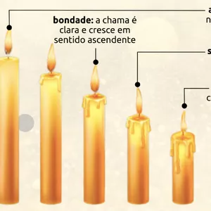 Imagem de capa para o Ebook Leitura da Chama