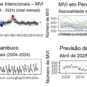 Imagem de capa para o Curso online Como prever homicídios com o R? [TUTORIAL]
